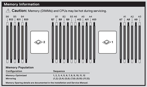 r640 memory channels